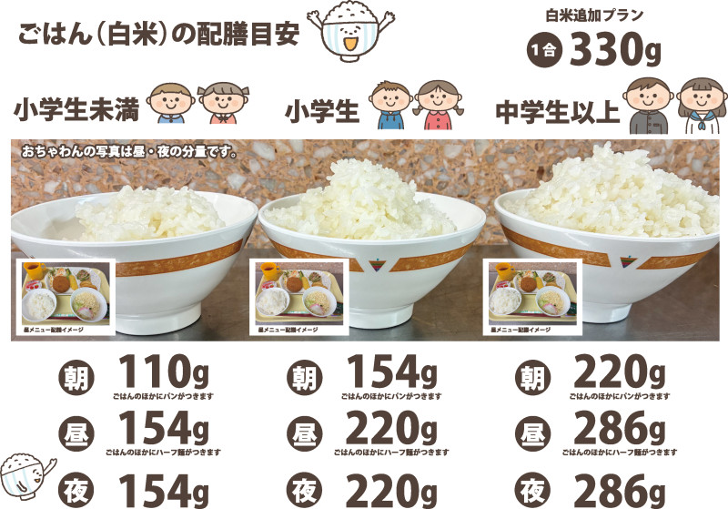 ごはんの分量
